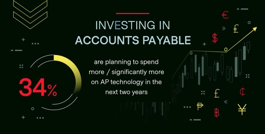 Infographic for AP Automation Investment Trends 