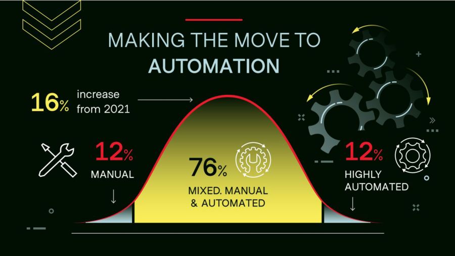 Infographic for 2022 AP Automation Trends 