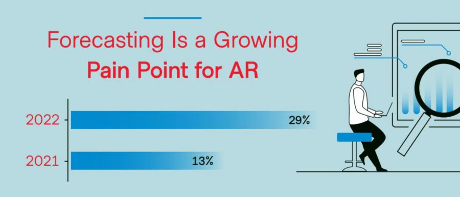 Infographic for 2022 AR Automation Trends 