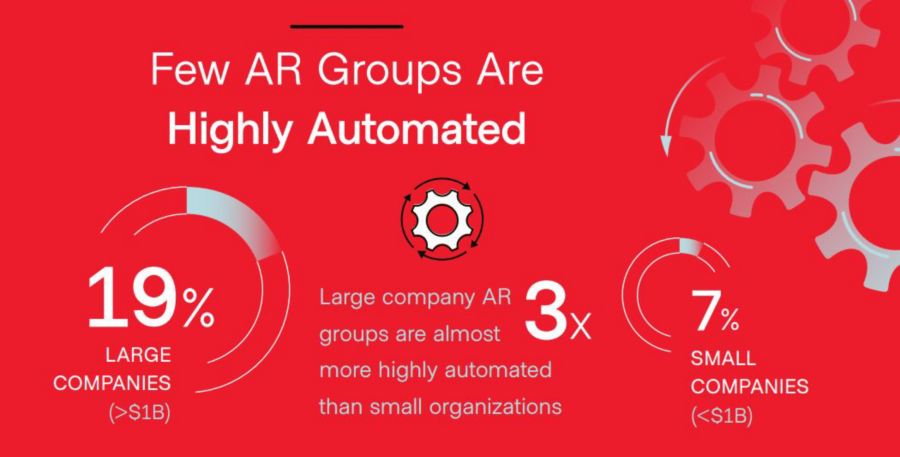 Infographic for AR Automation Trends 