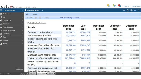 Banker's Dashboard budget and forecasting screen