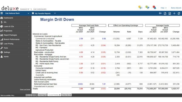 Banker's Dashboard Margin Analysis screen