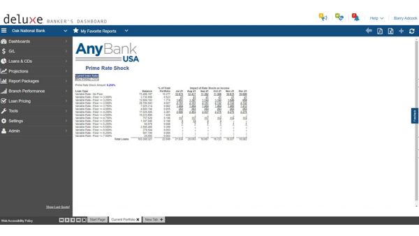 Banker's Dashboard prime rate shock screen