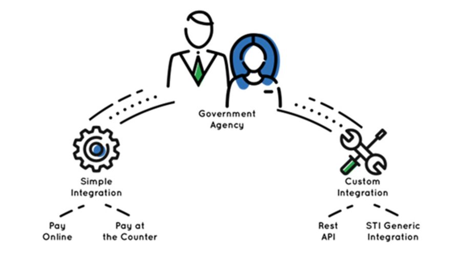 image of government agency process
