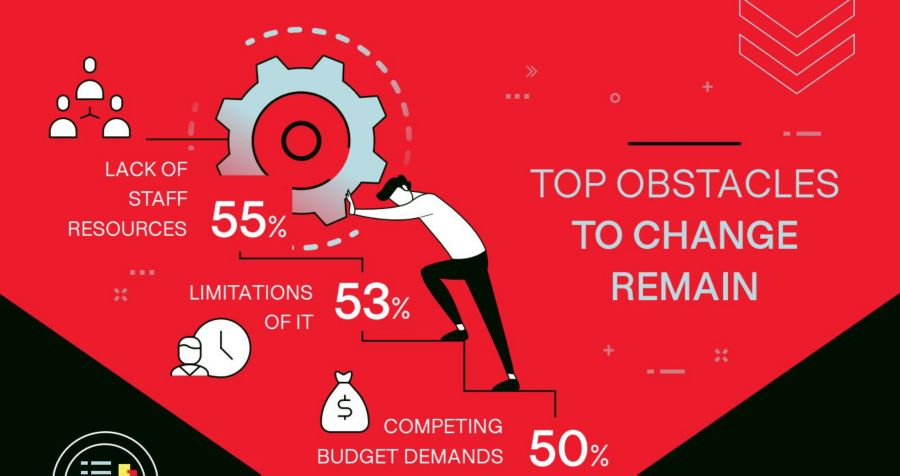 Infographic for 2022 AP Automation Trends 