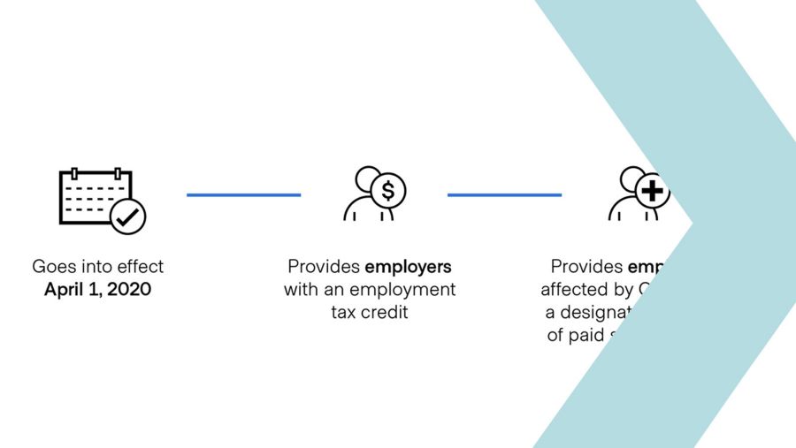 Infographic The Families First Coronavirus Response Act (FFCRA)