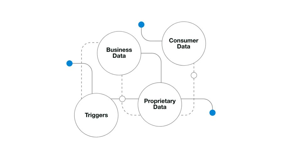 Infographic showing how Deluxe can help find more customers with data