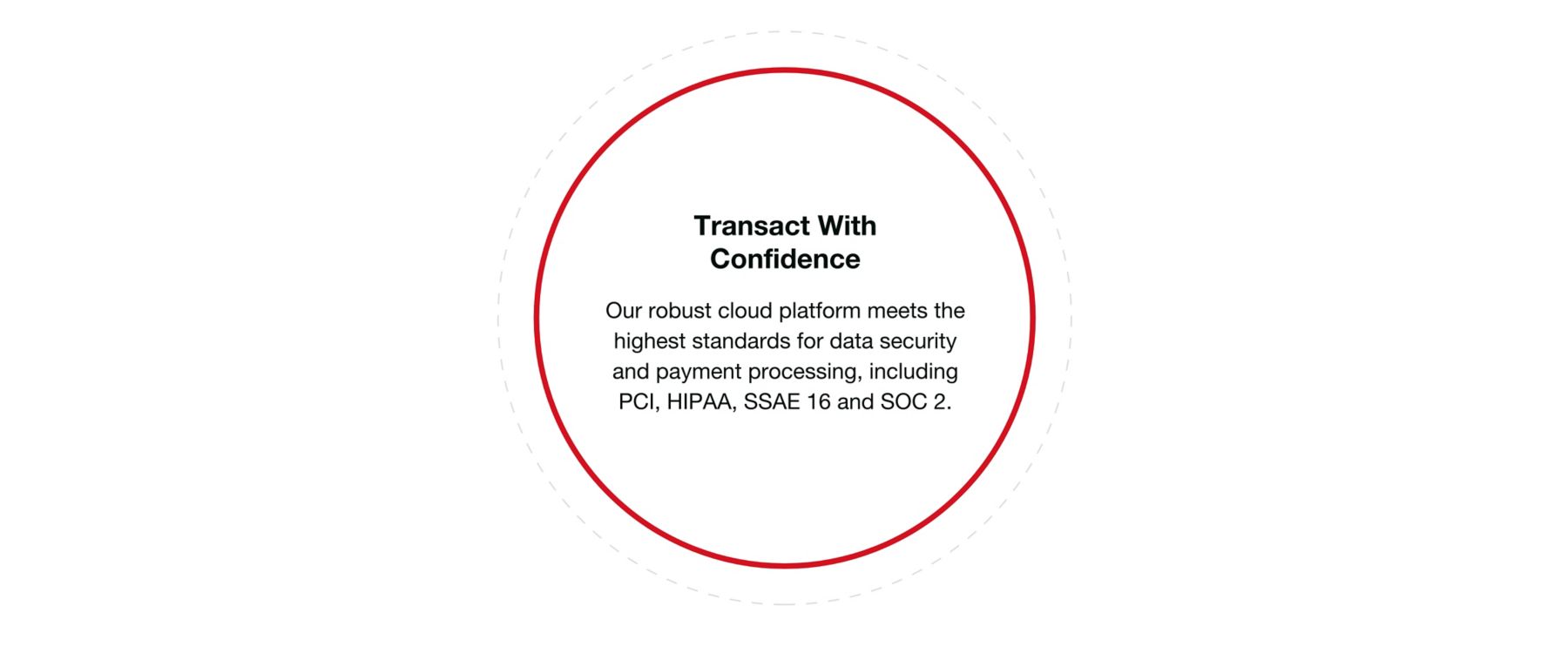 Electronic Bill Presentment and Payment (EBPP) Solutions Deluxe