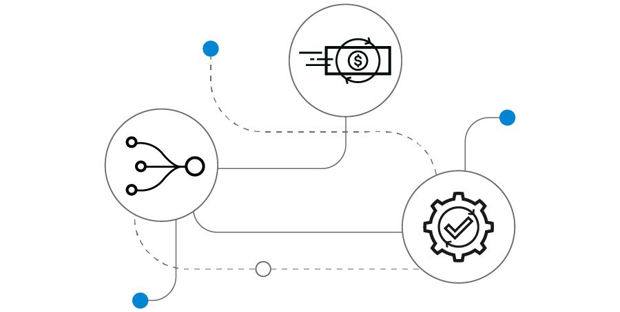an infographic with icons representing Deluxe point-of-sale suite of solutions such as improve order flow, track sales, and manage inventory.